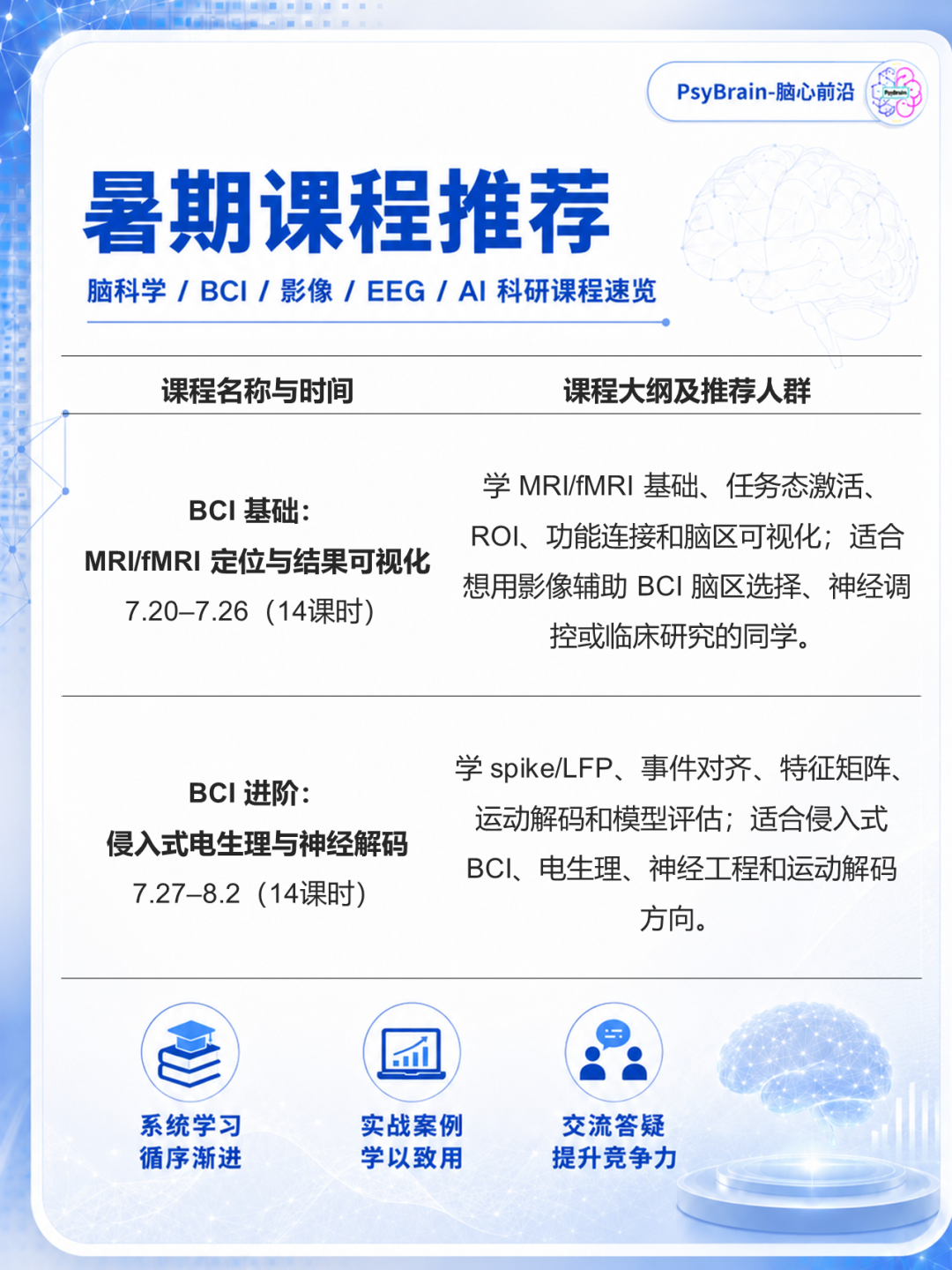 图7