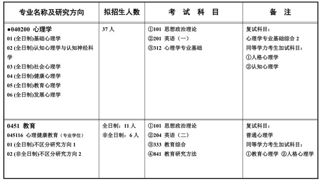 图18