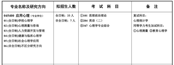 图19