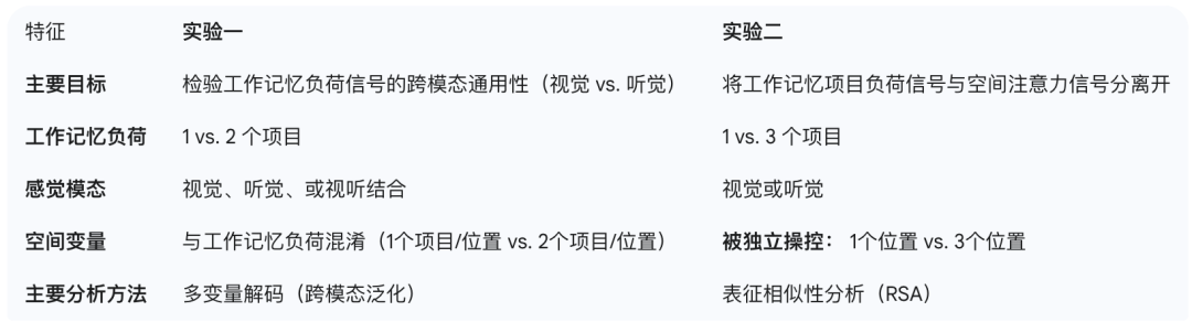 图12