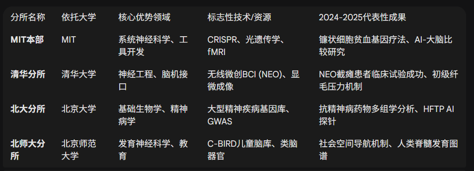 图17